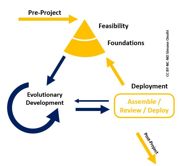 agile_project_framework_lifecycle